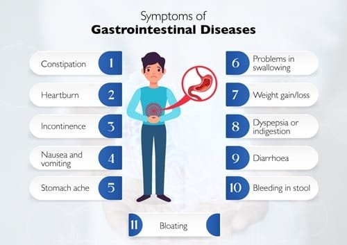 Common Gastrointestinal Disorders